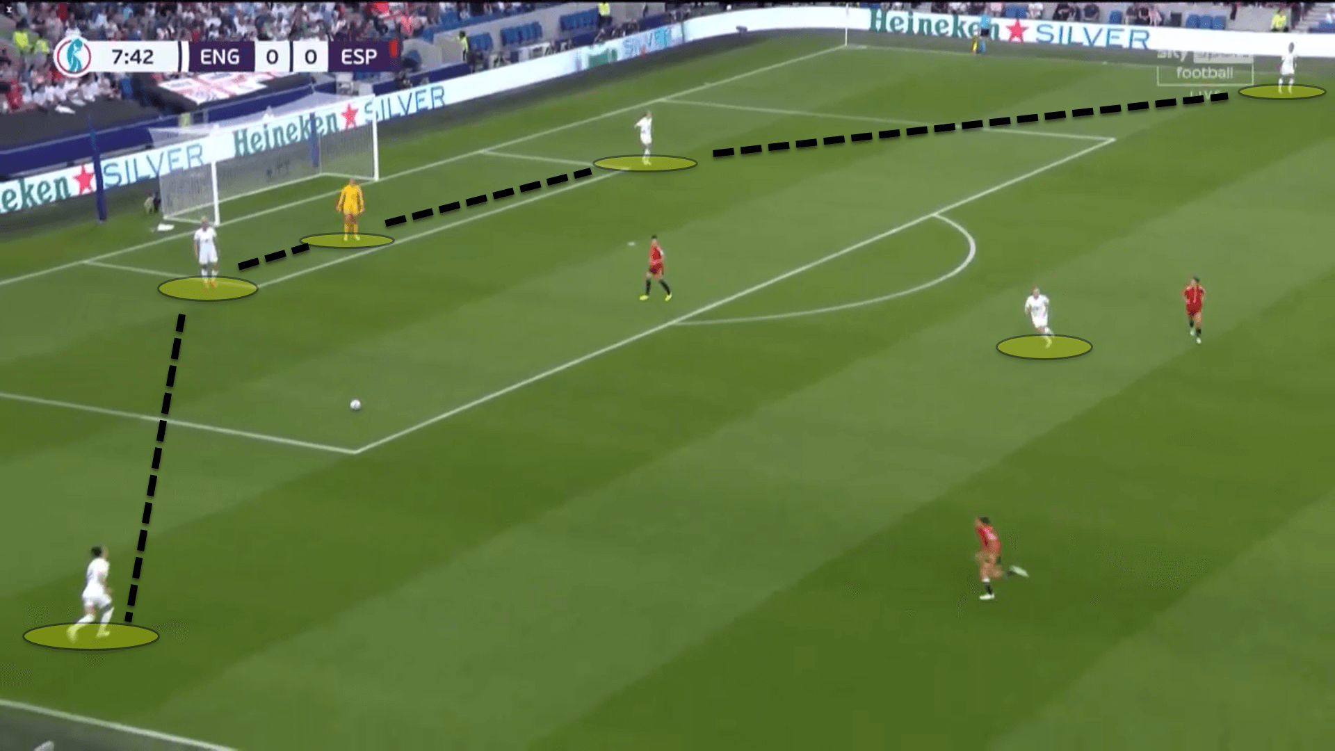 Women’s EURO 2022: England vs Spain – tactical analysis