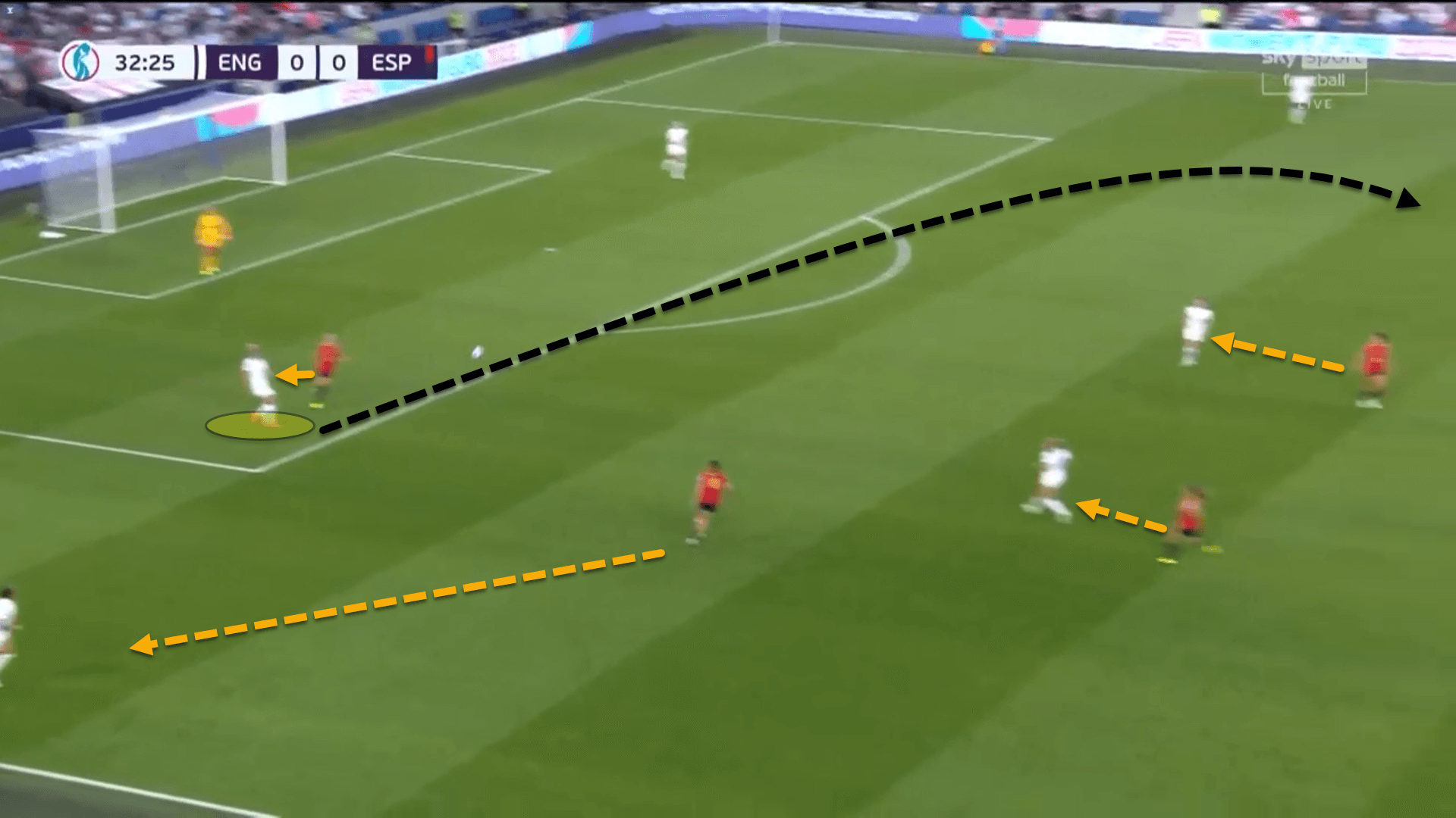 Women’s EURO 2022: England vs Spain – tactical analysis