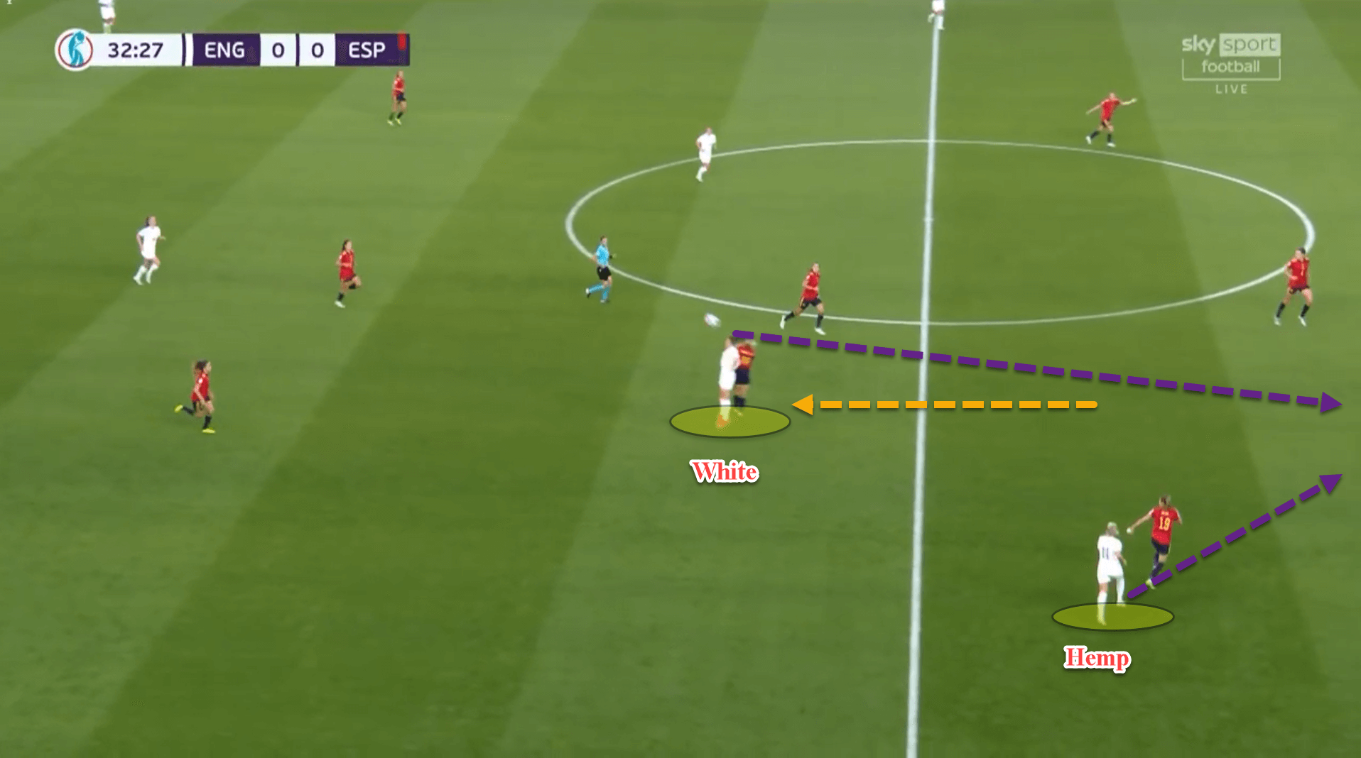 Women’s EURO 2022: England vs Spain – tactical analysis