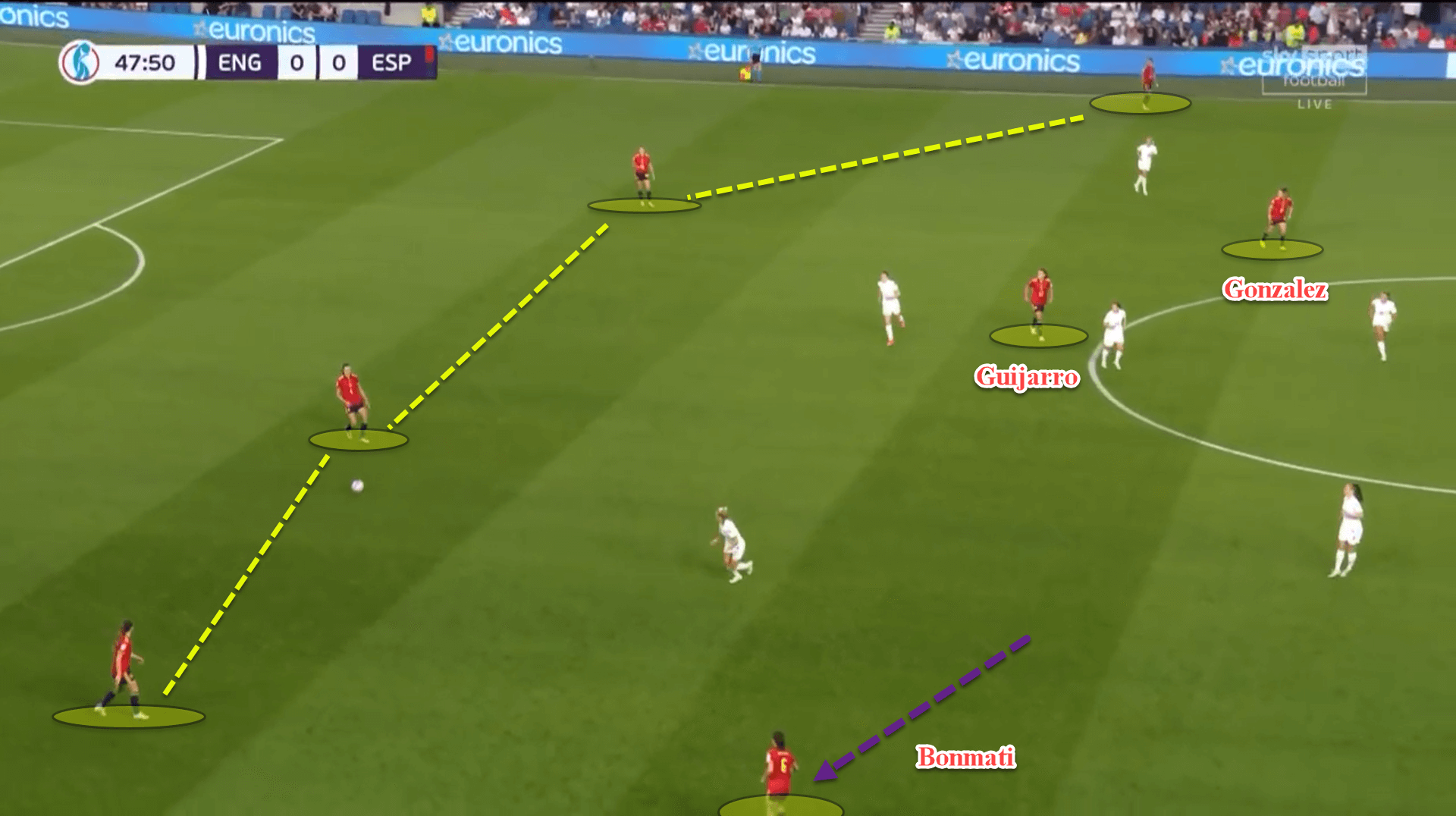 Women’s EURO 2022: England vs Spain – tactical analysis