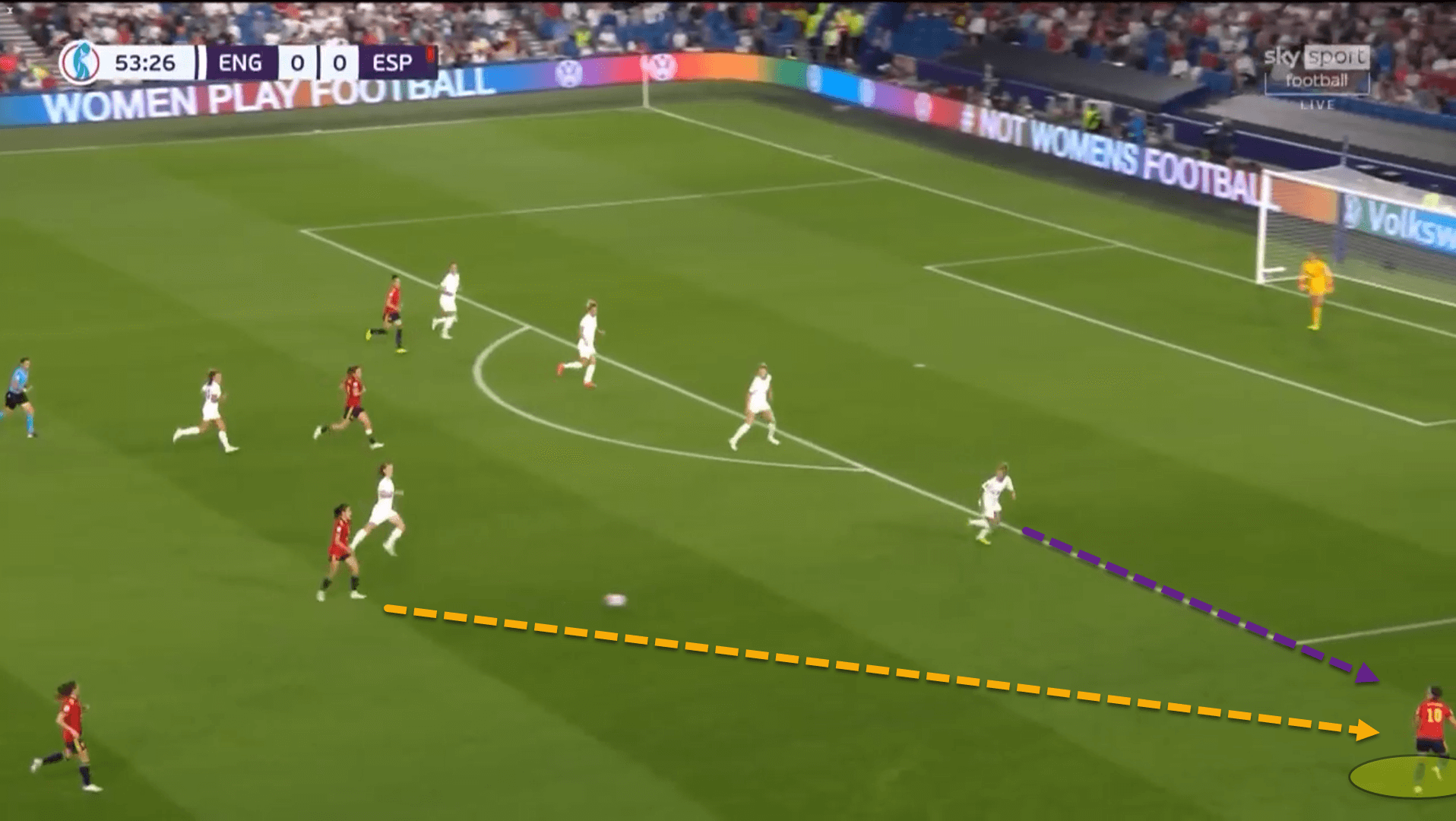 Women’s EURO 2022: England vs Spain – tactical analysis