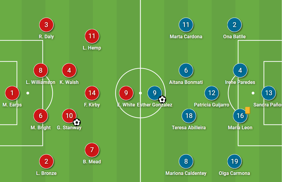 Women’s EURO 2022: England vs Spain – tactical analysis