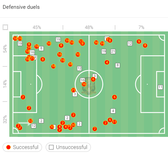 Women’s EURO 2022: England vs Spain – tactical analysis