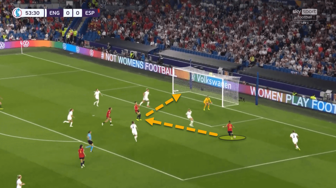 Women’s EURO 2022: England vs Spain – tactical analysis