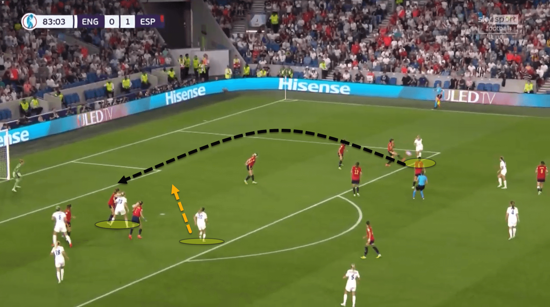 Women’s EURO 2022: England vs Spain – tactical analysis