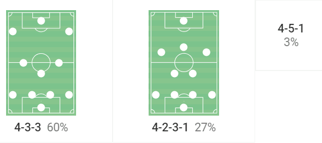 Women’s EURO 2022: Germany vs France – tactical preview