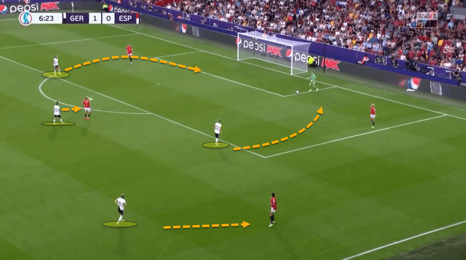 Women’s EURO 2022: Germany vs France – tactical preview