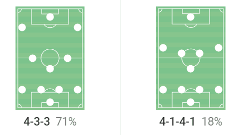 Women’s EURO 2022: Germany vs France – tactical preview