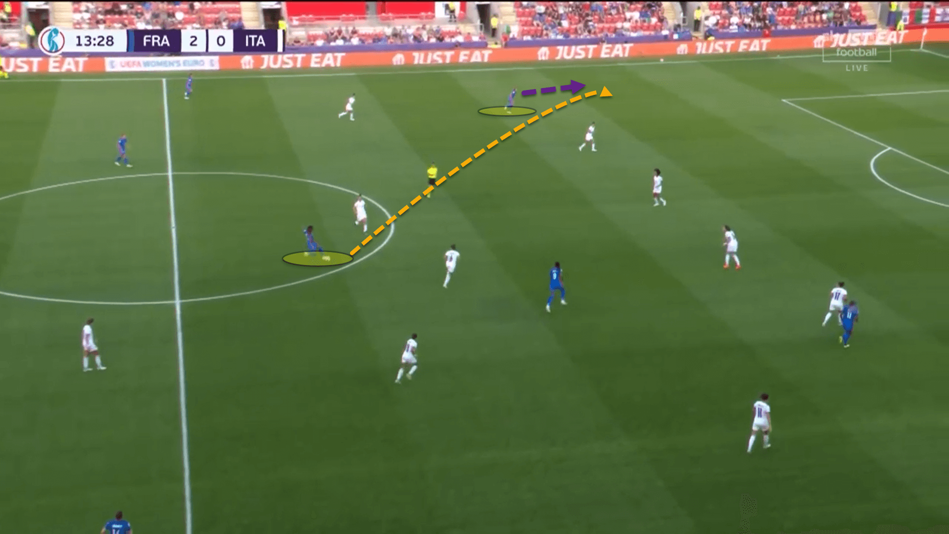 Women’s EURO 2022: Germany vs France – tactical preview