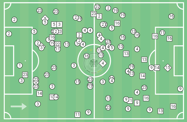 Women’s EURO 2022: Germany vs France – tactical preview