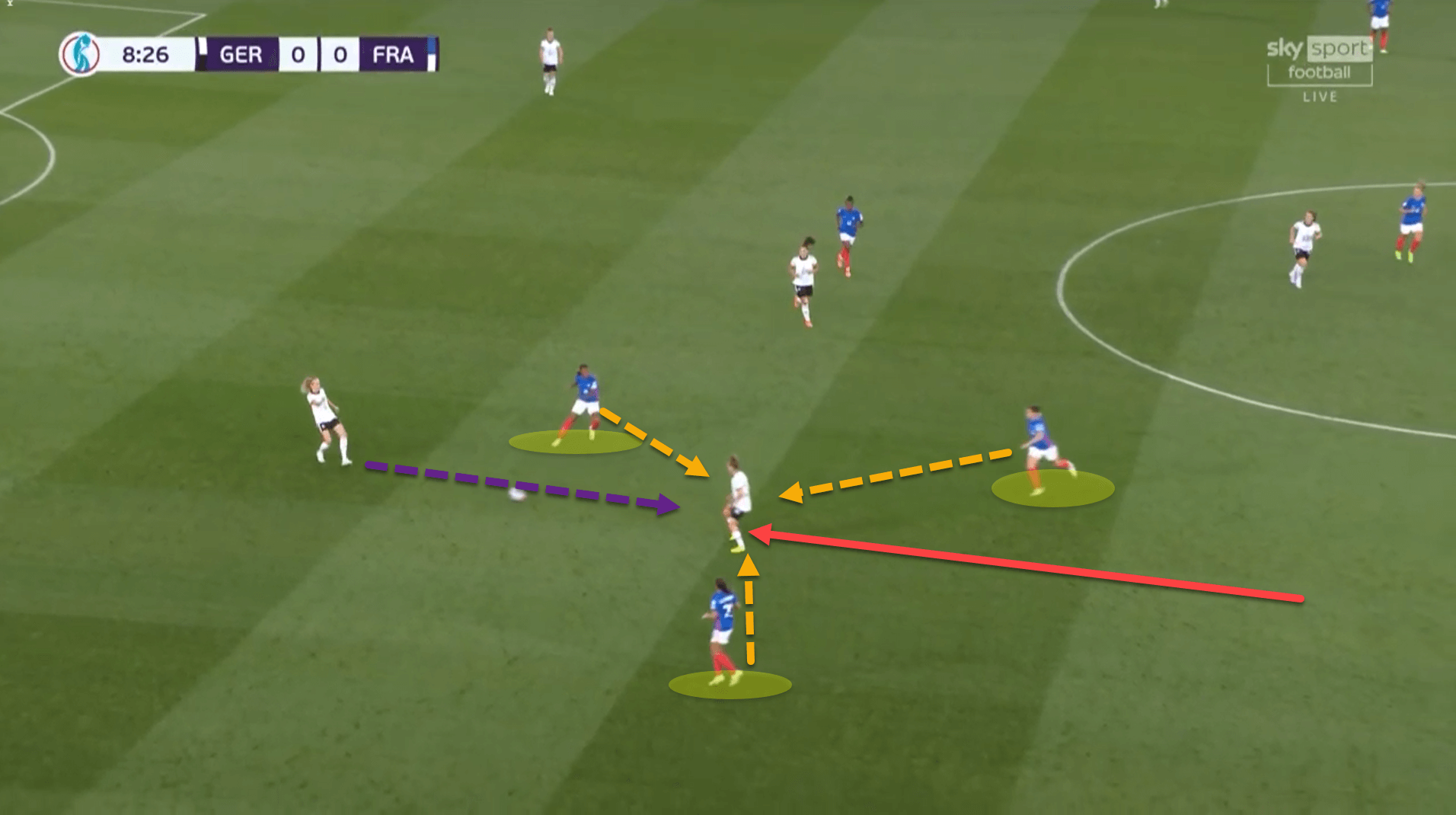 Women’s EURO 2022: Germany vs France – tactical analysis