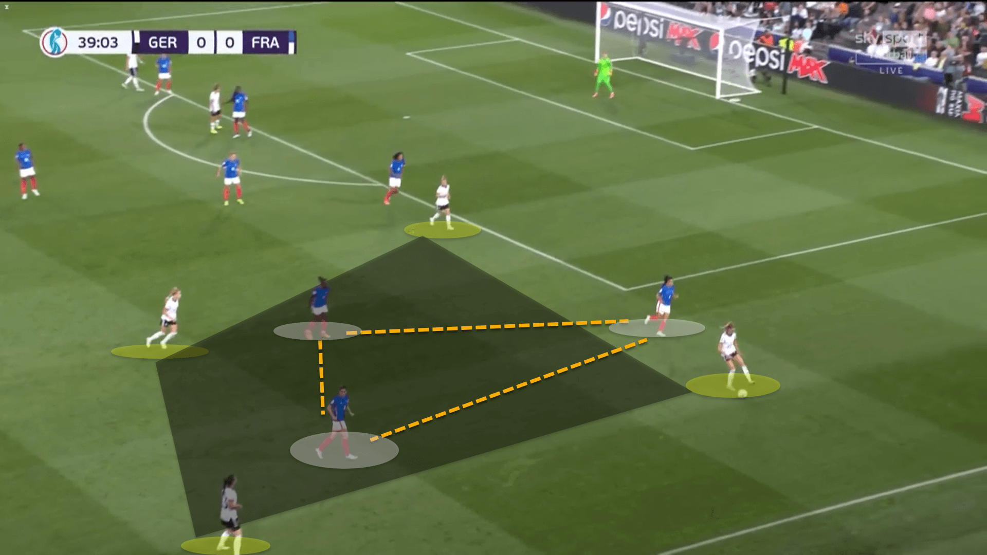 Women’s EURO 2022: Germany vs France – tactical analysis