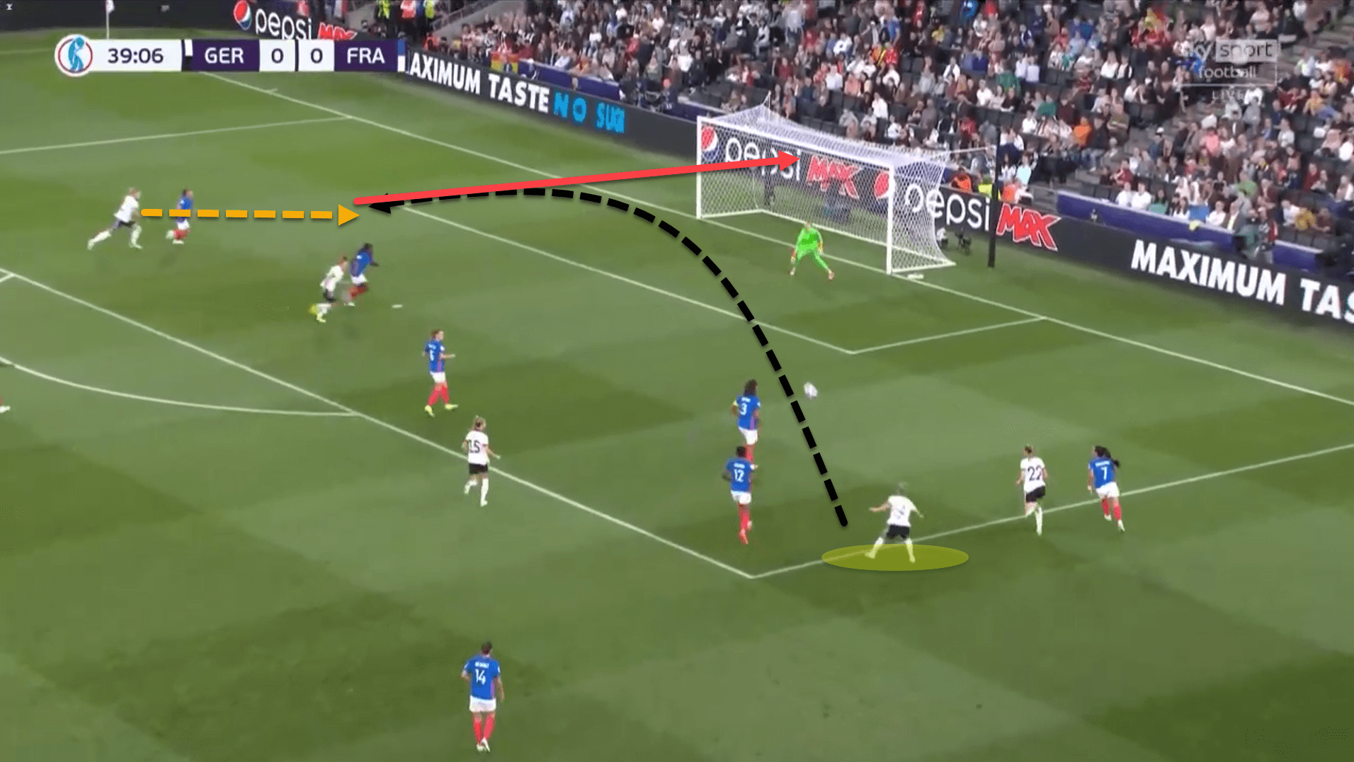 Women’s EURO 2022: Germany vs France – tactical analysis