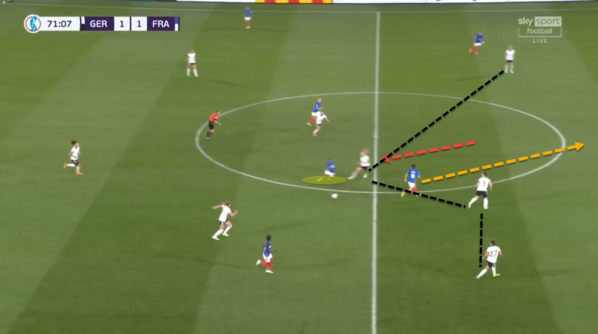 Women’s EURO 2022: Germany vs France – tactical analysis