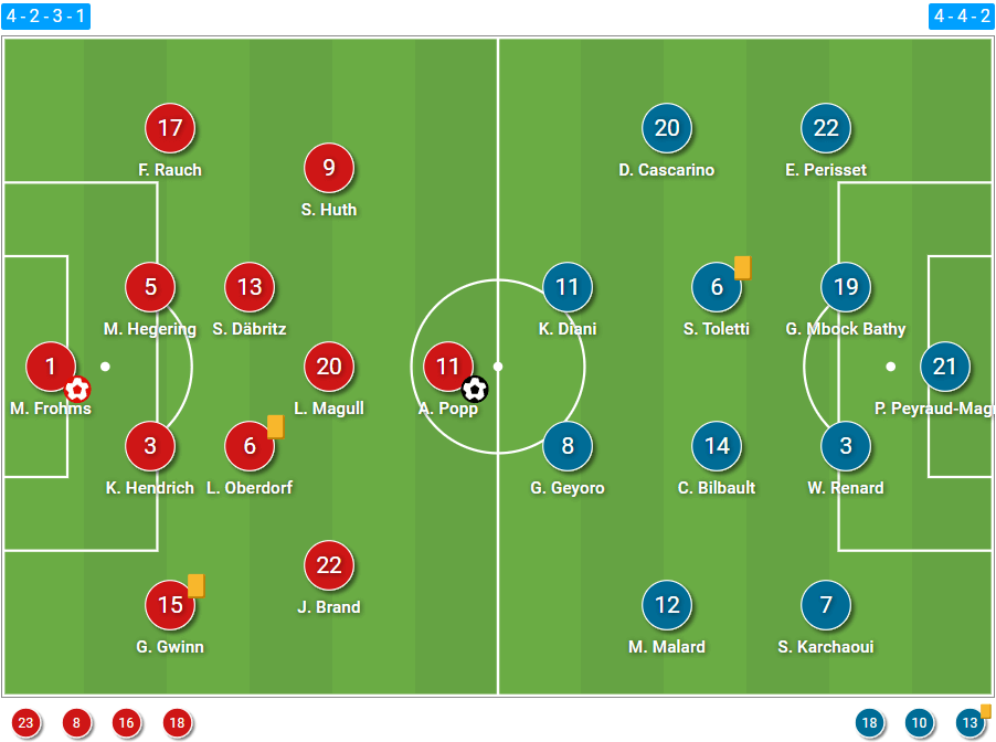 Women’s EURO 2022: Germany vs France – tactical analysis