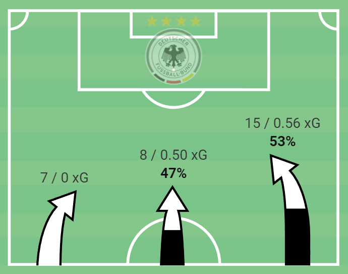 Women’s EURO 2022: Germany vs France – tactical analysis