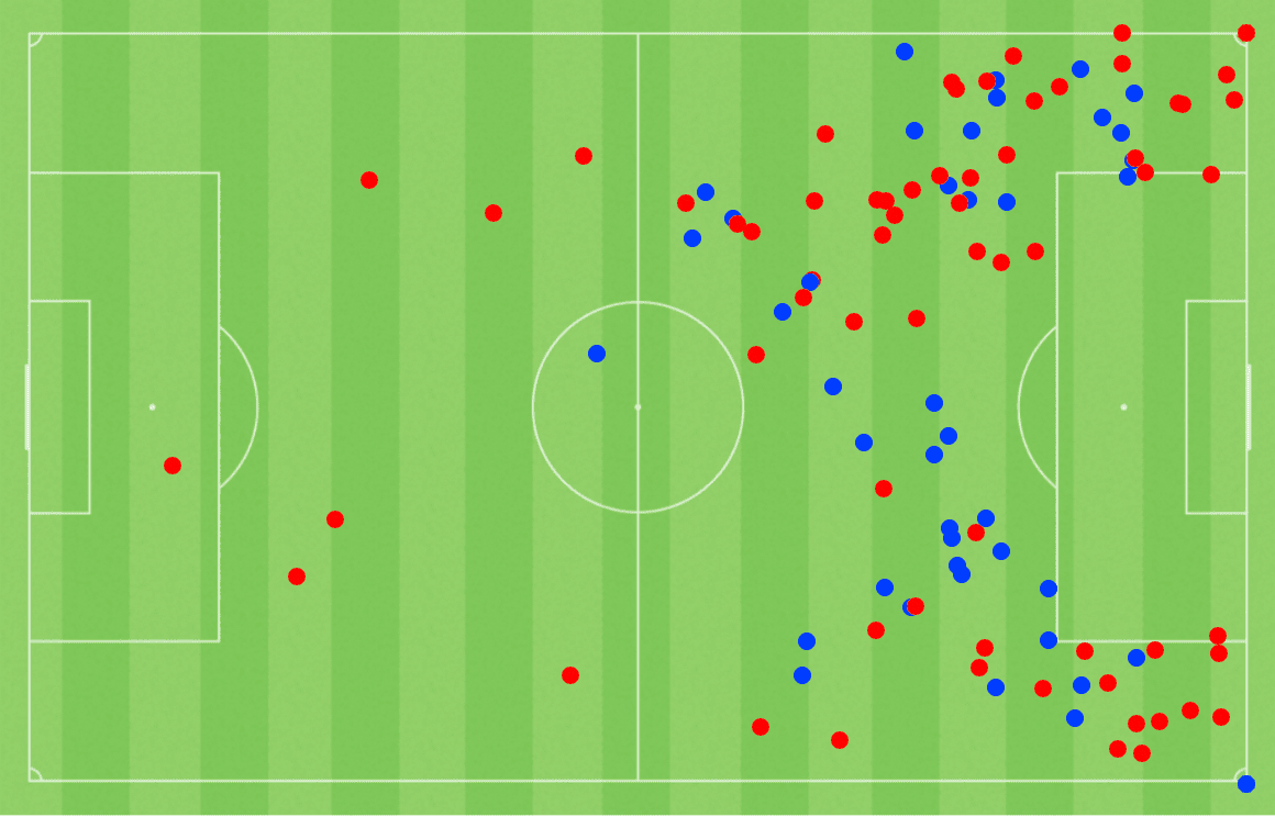 alan-sonora-usmnt-hidden-world-cup-hopeful-scout-report-tactical-analysis-tactics