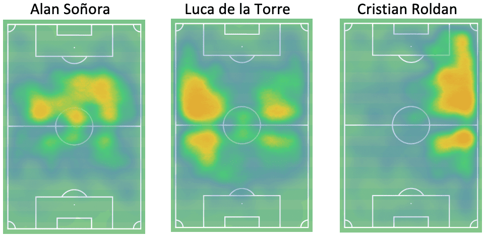 alan-sonora-usmnt-hidden-world-cup-hopeful-scout-report-tactical-analysis-tactics