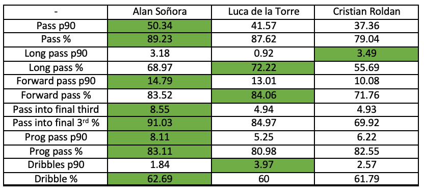 alan-sonora-usmnt-hidden-world-cup-hopeful-scout-report-tactical-analysis-tactics