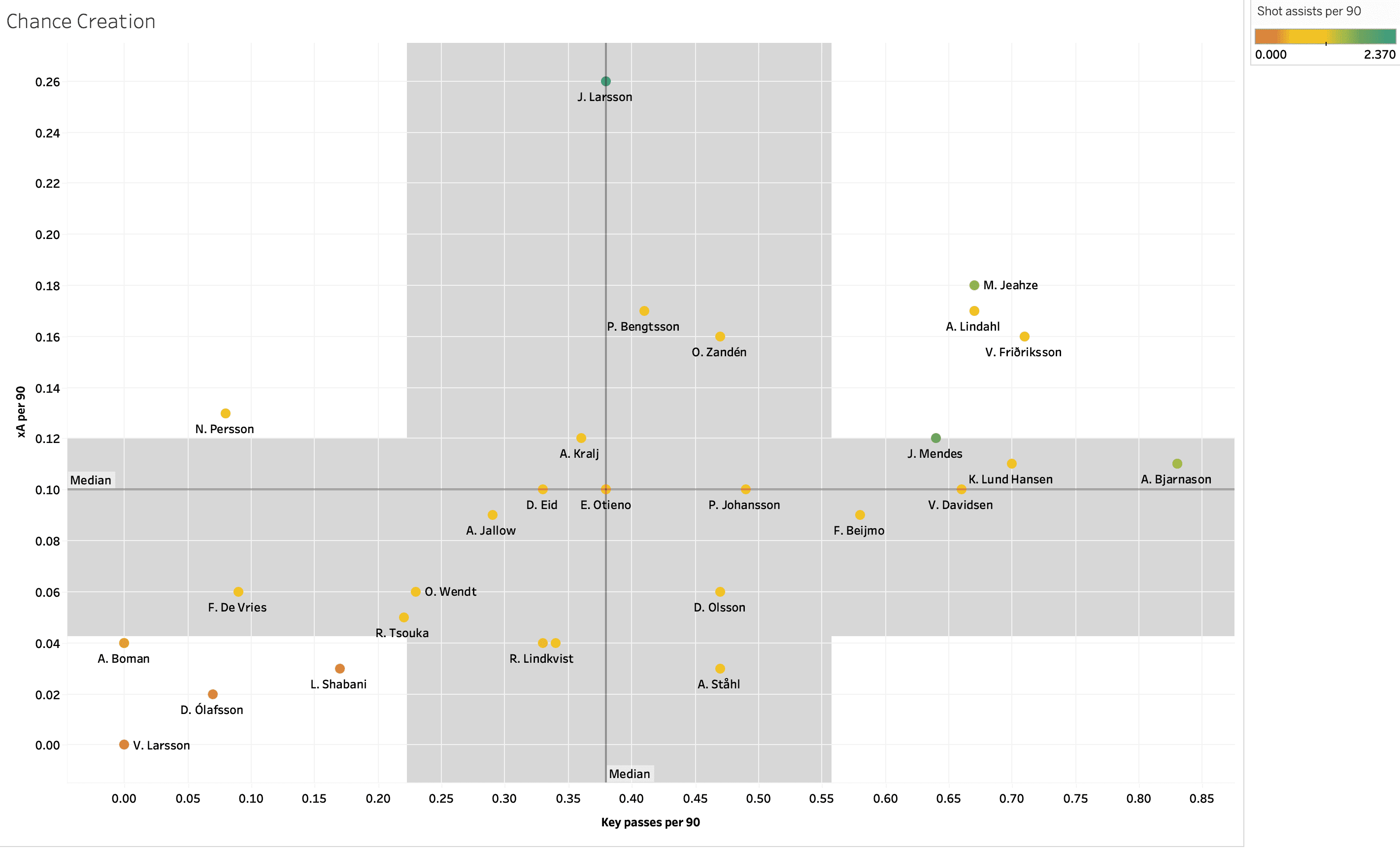 Finding the best full-backs from the Allsvenskan – data analysis statistics