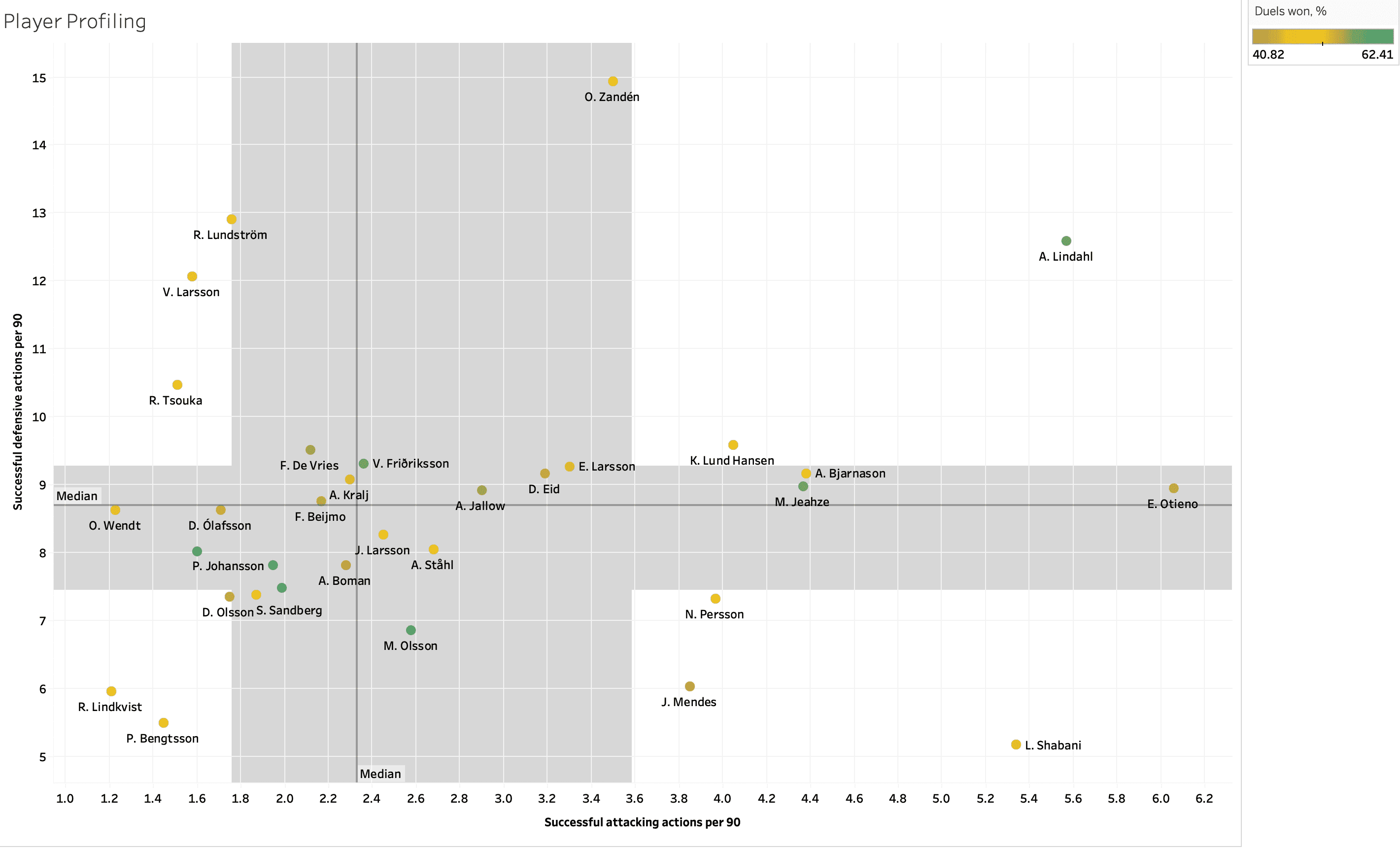 Finding the best full-backs from the Allsvenskan – data analysis statistics