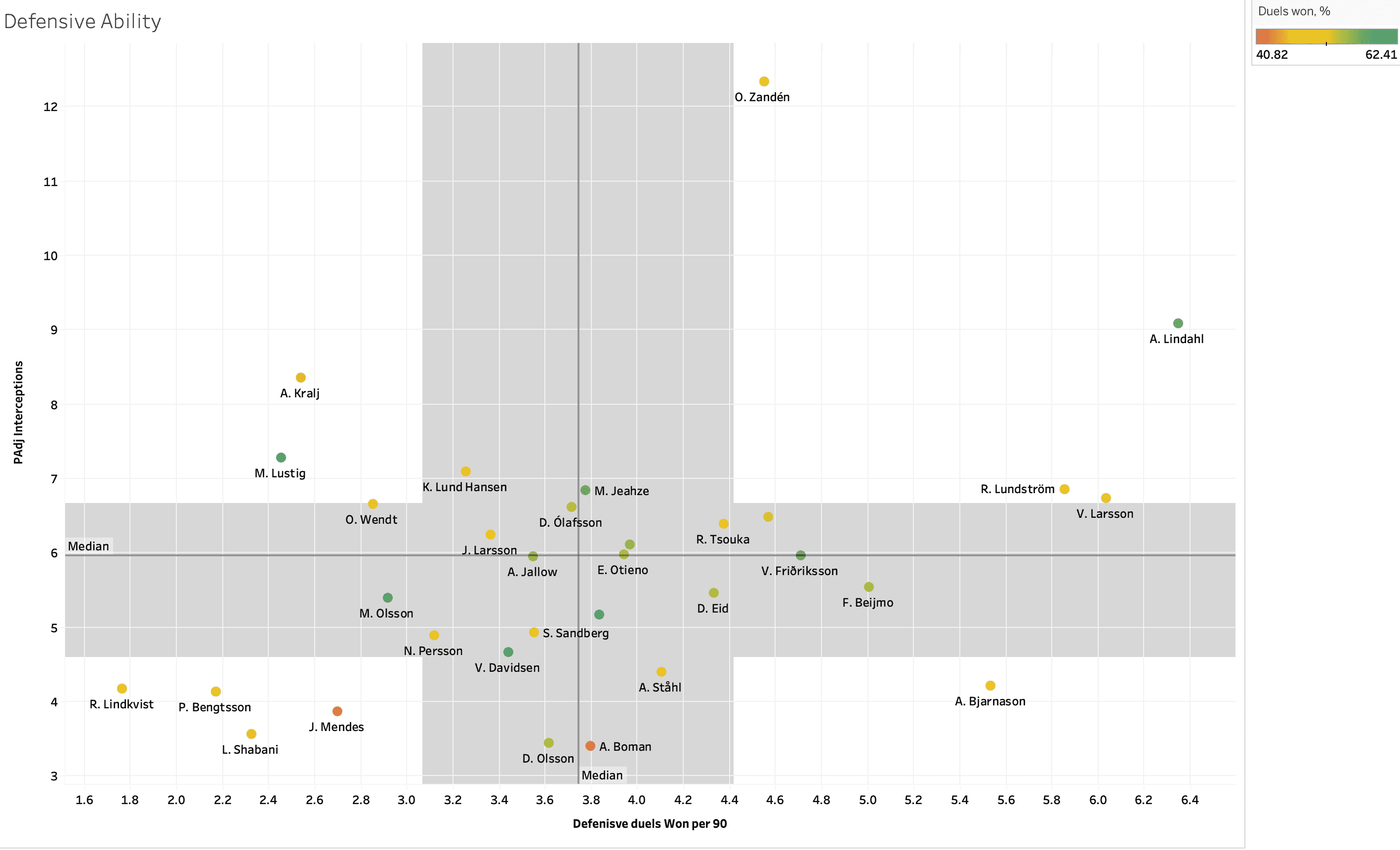 Finding the best full-backs from the Allsvenskan – data analysis statistics