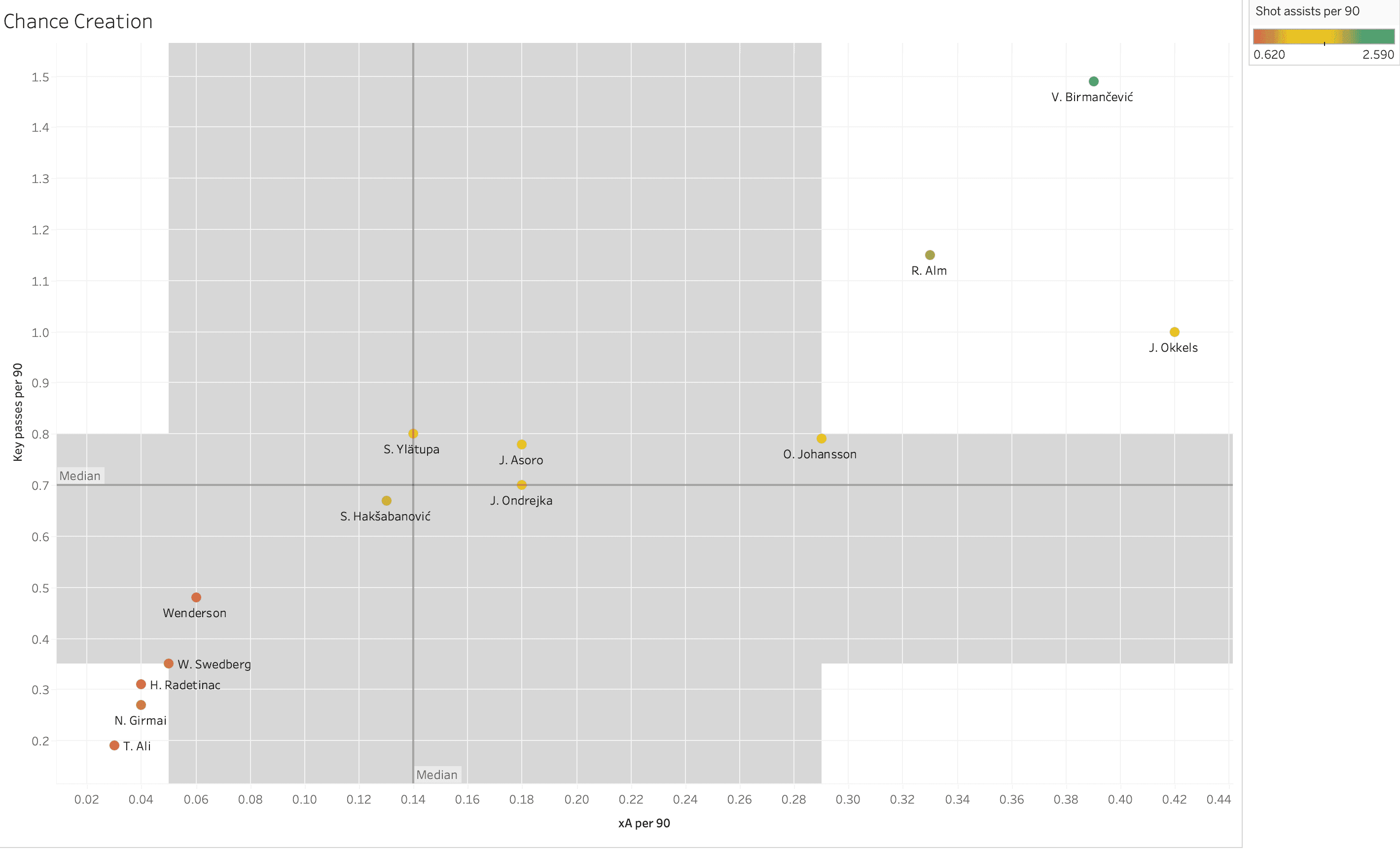 Finding the best wingers from the Allsvenskan – data analysis statistics