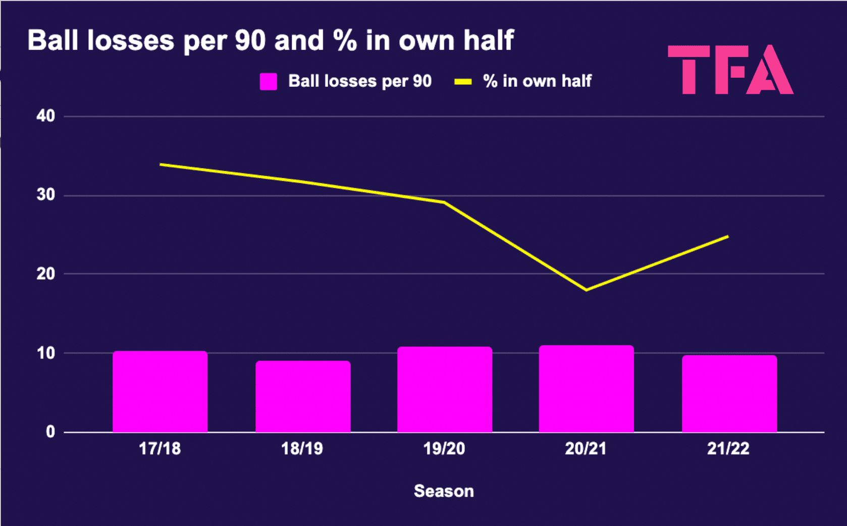 houssem-aouar-lyon-202223-scout-report-tactical-analysis-tactics