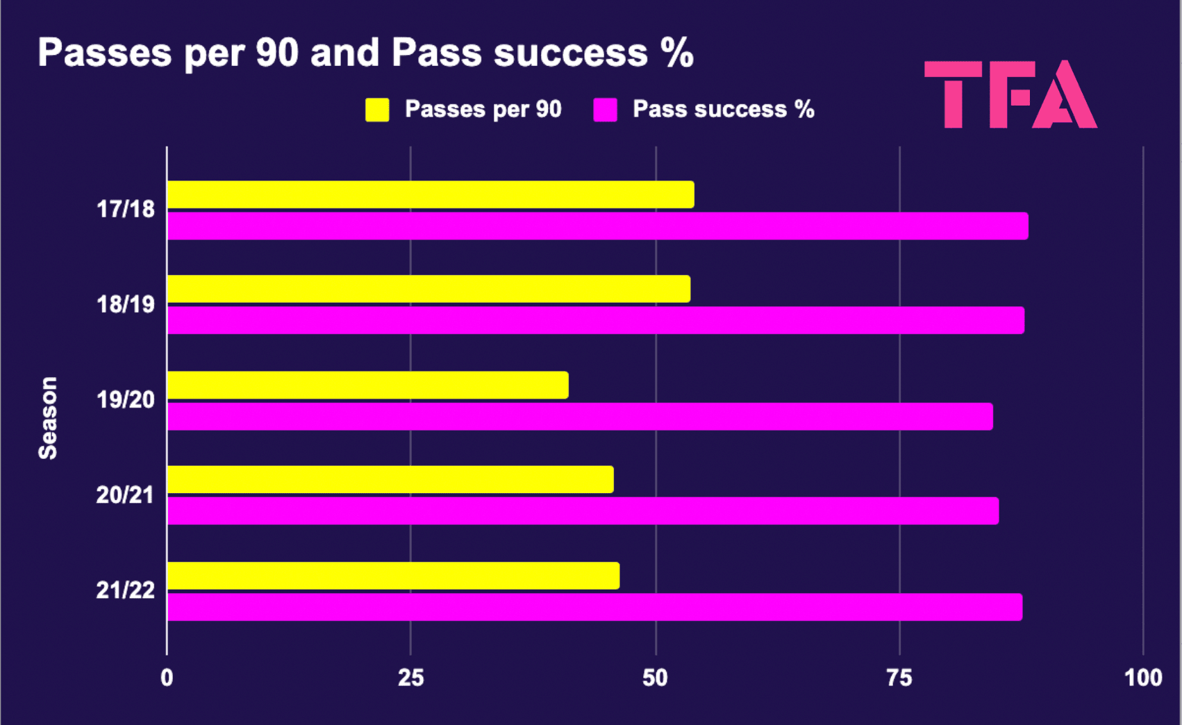 houssem-aouar-lyon-202223-scout-report-tactical-analysis-tactics