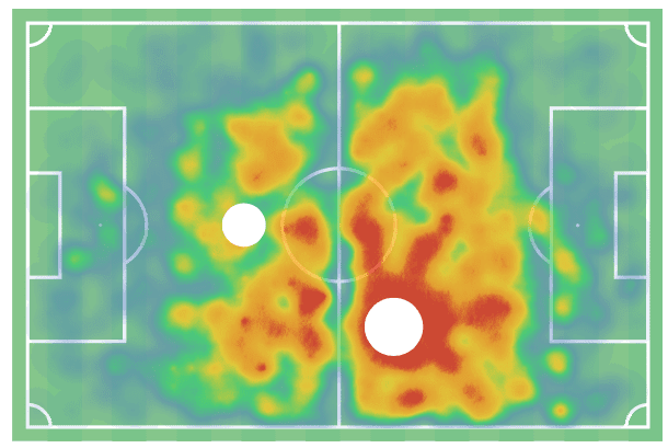 Hampus Finndell 2021/22 - scout report tactical analysis tactics