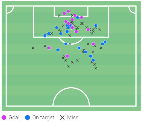 Gianluca Scamacca at West Ham United 2022/23 - scout report tactics analysis