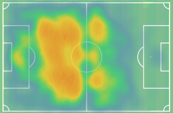 Vinicius Souza 2022/23: the in-demand Brazilian midfielder on his way to RCD Espanyol - scout report tactical analysis tactics