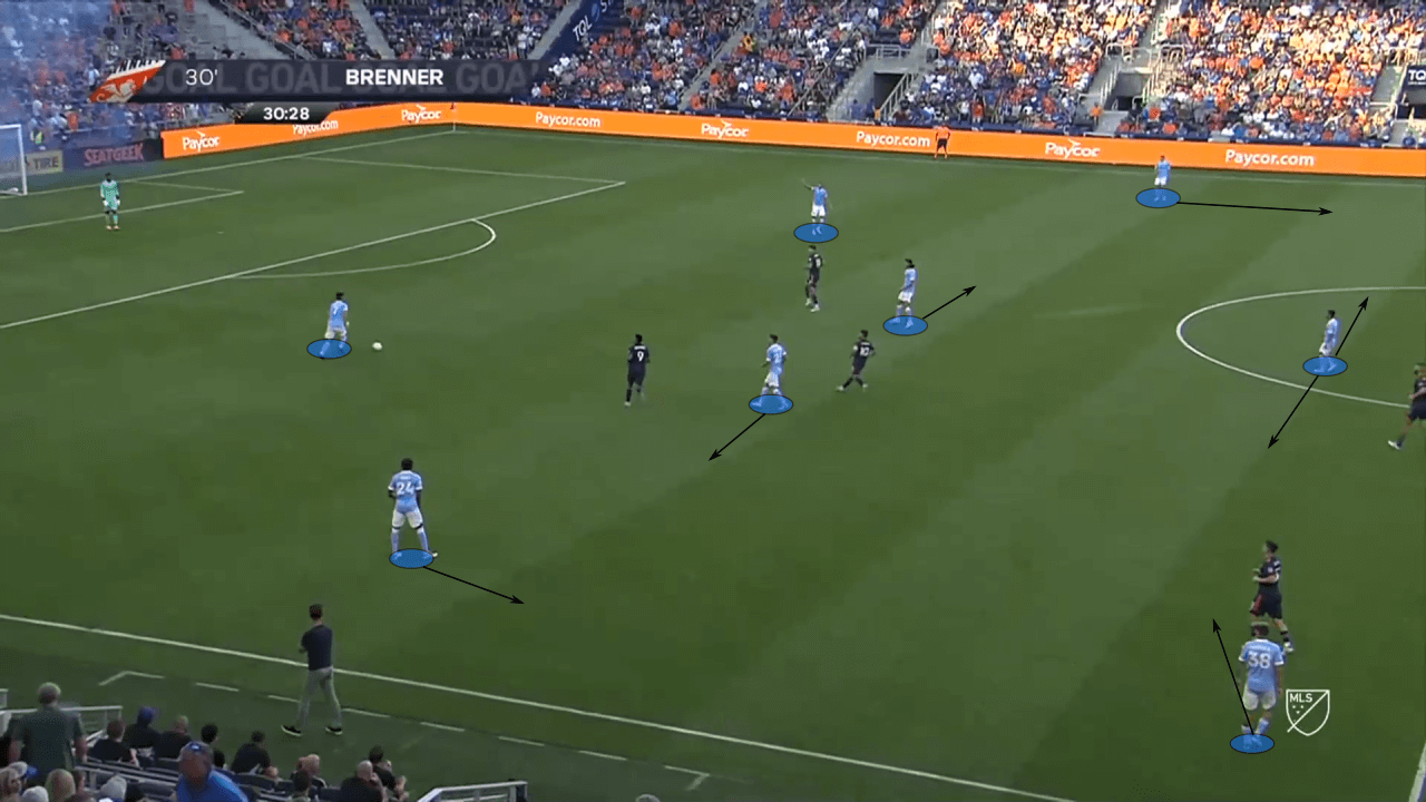 New York City FC 2022 - scout report - tactical analysis