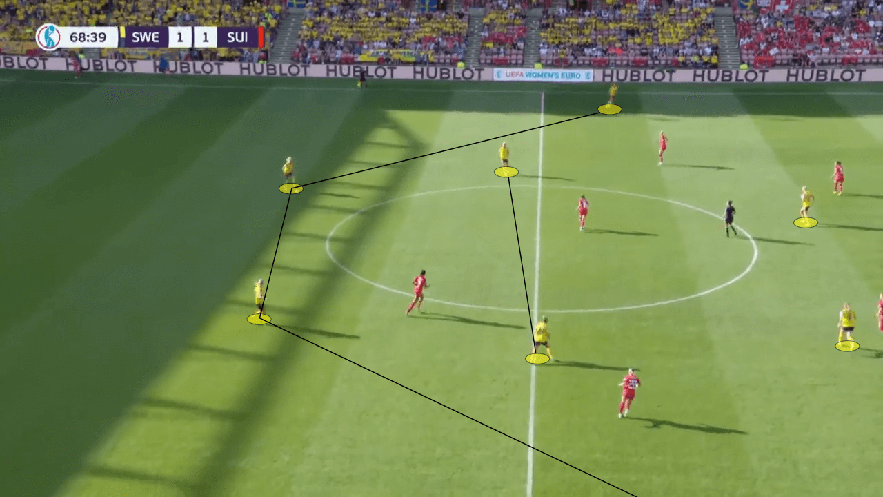 UEFA Women's EURO 2022: England vs Sweden - tactical preview analysis tactics