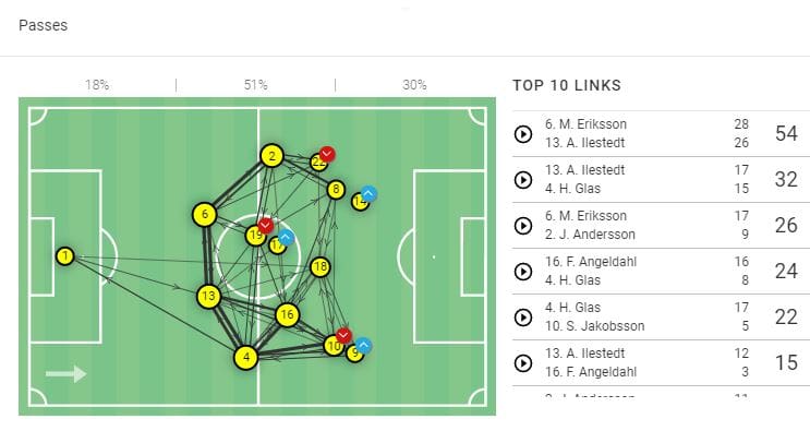 WEURO 2022 preview: Netherlands vs Sweden - tacitcal analysis tactics