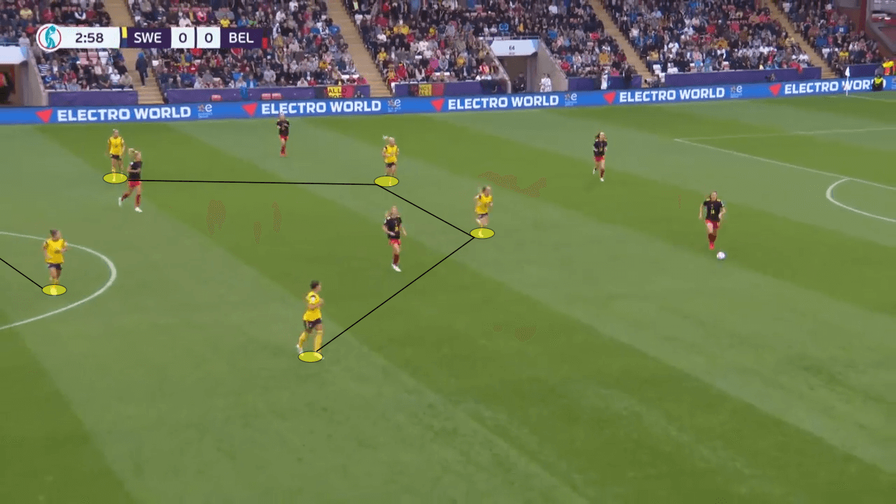 UEFA Women's EURO 2022: England vs Sweden - tactical preview analysis tactics