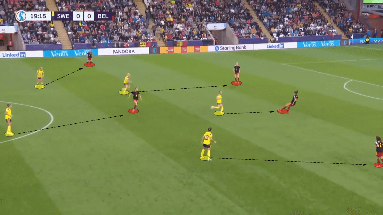 UEFA Women's EURO 2022: England vs Sweden - tactical preview analysis tactics