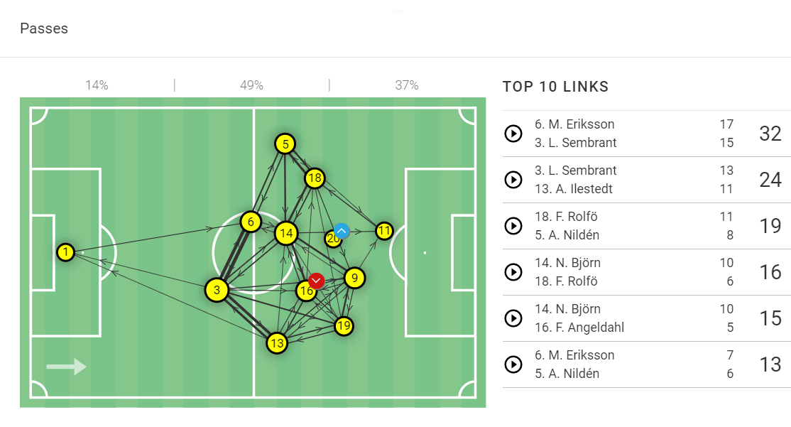 UEFA Women's EURO 2022: England vs Sweden - tactical preview analysis tactics