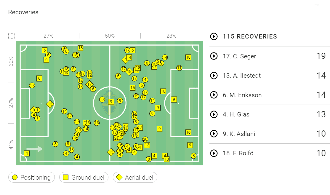 UEFA Women's EURO 2022: England vs Sweden - tactical preview analysis tactics