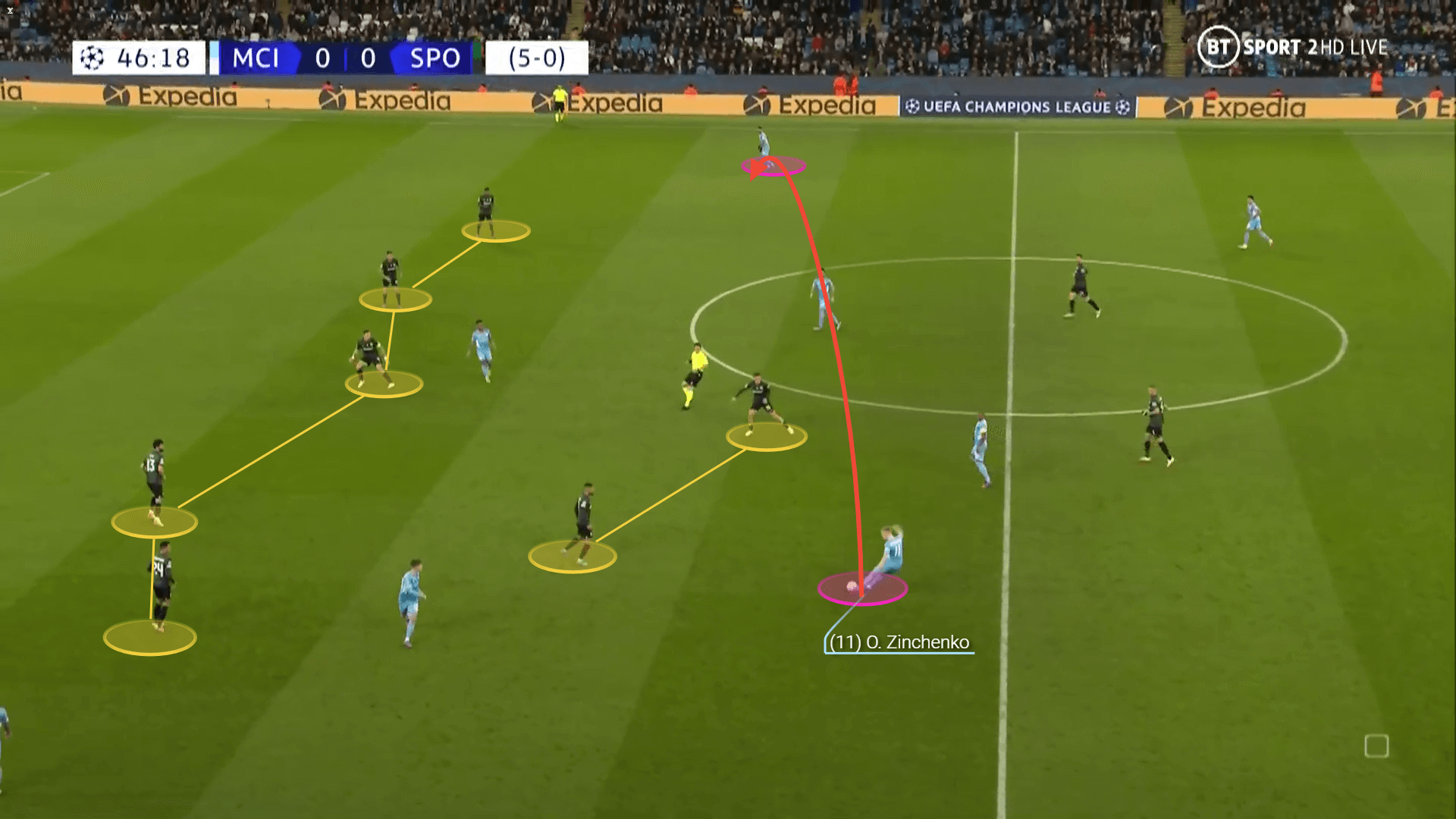 Oleksandr Zinchenko at Arsenal - scout report tactical analysis tactics