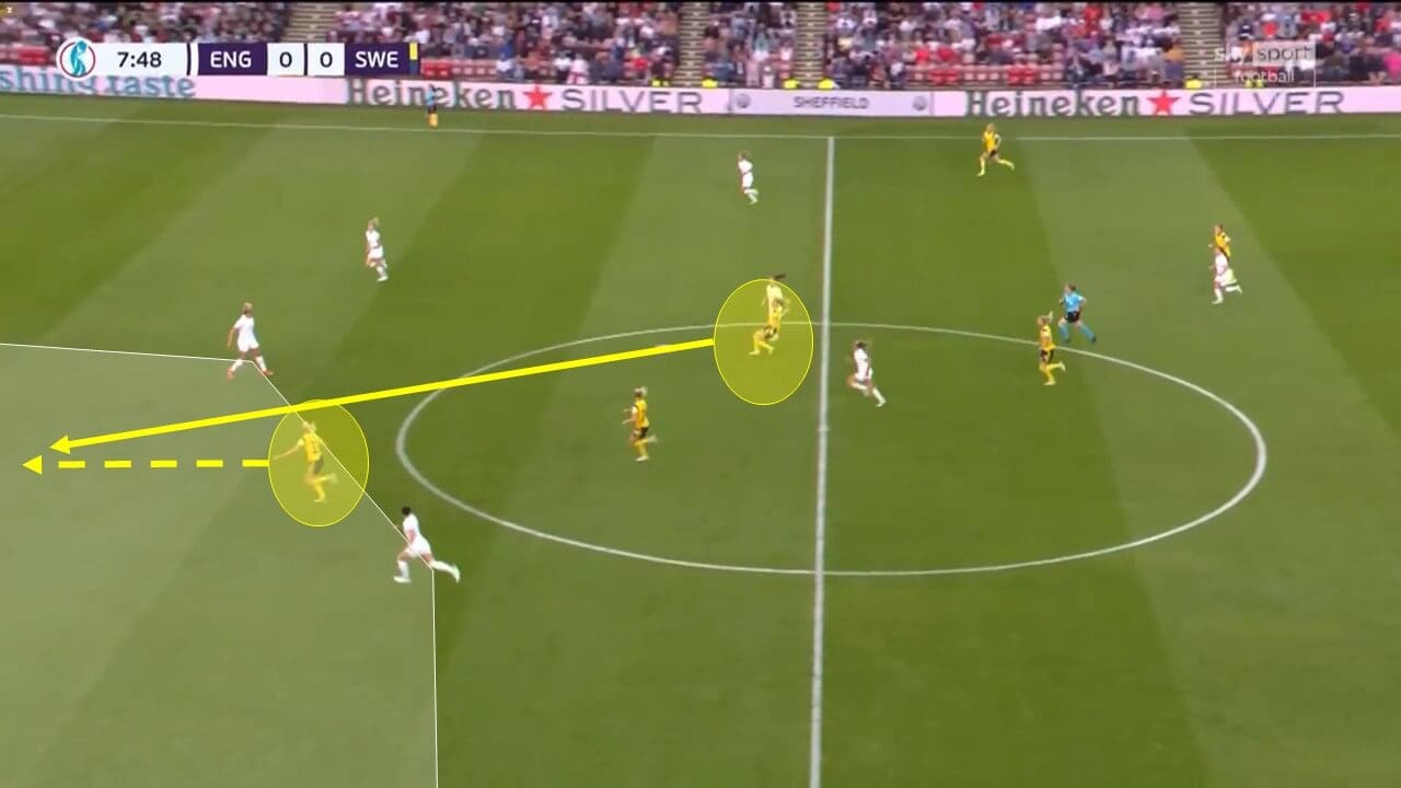 UEFA Women's EURO 2022: England vs Sweden - tactical analysis tactics