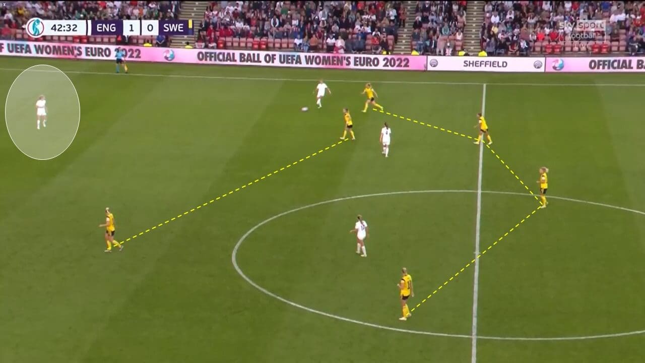 UEFA Women's EURO 2022: England vs Sweden - tactical analysis tactics