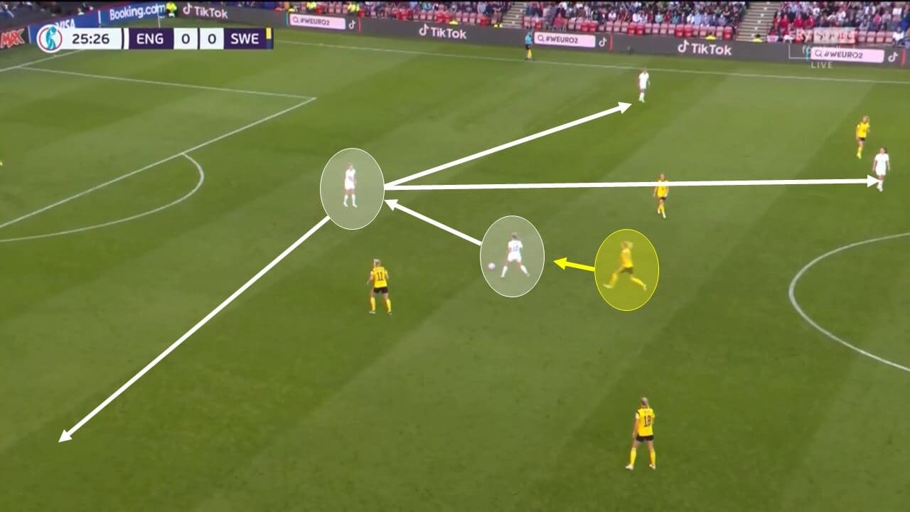 UEFA Women's EURO 2022: England vs Sweden - tactical analysis tactics