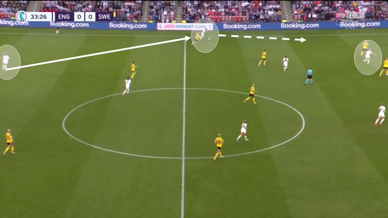 UEFA Women's EURO 2022: England vs Sweden - tactical analysis tactics