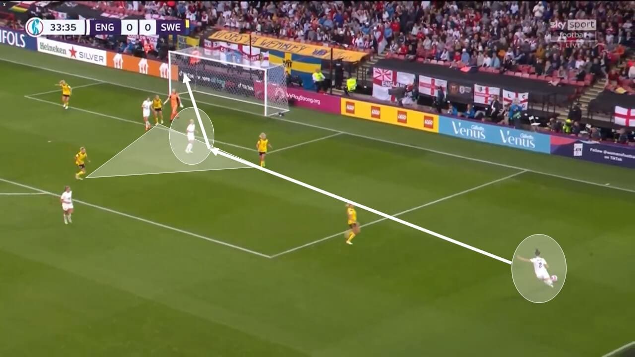 UEFA Women's EURO 2022: England vs Sweden - tactical analysis tactics