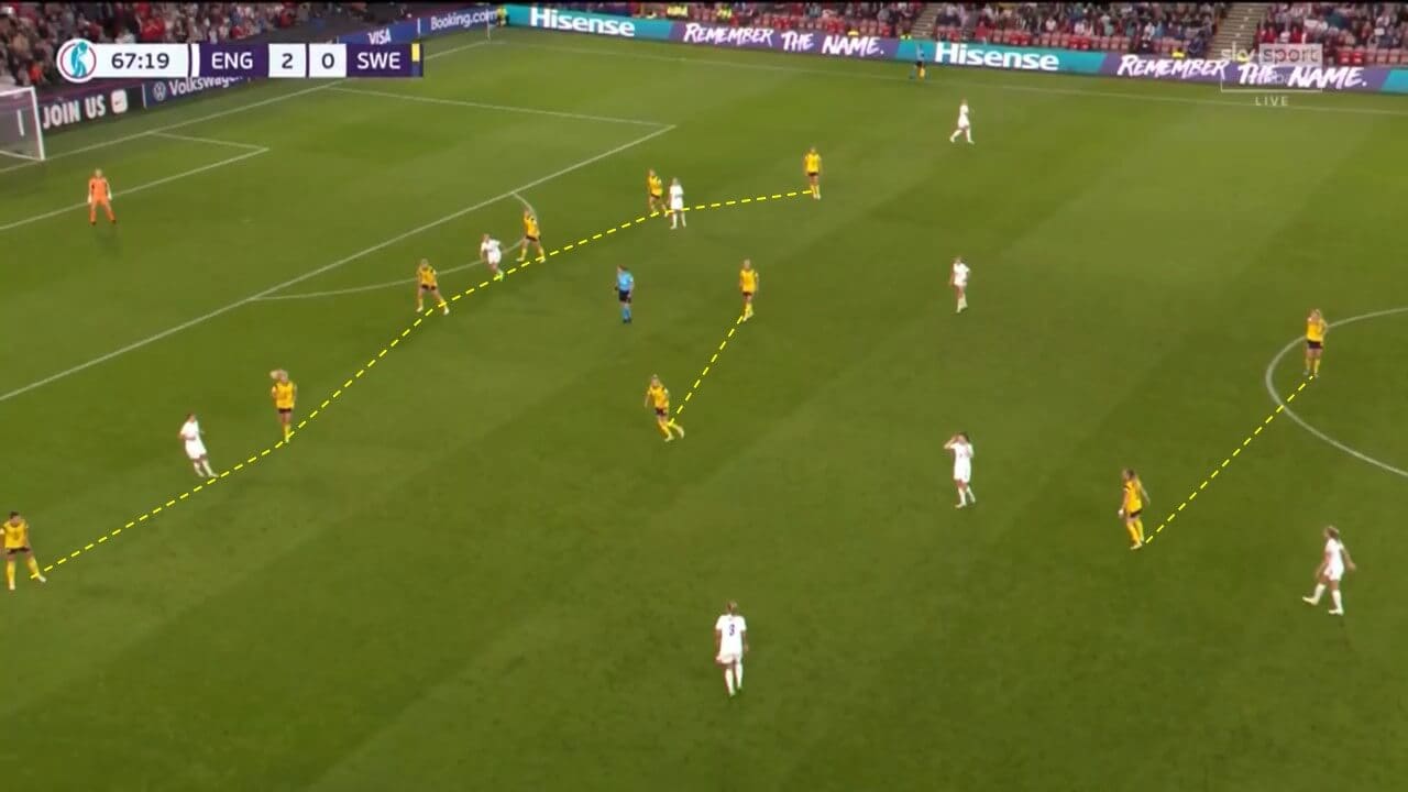 UEFA Women's EURO 2022: England vs Sweden - tactical analysis tactics