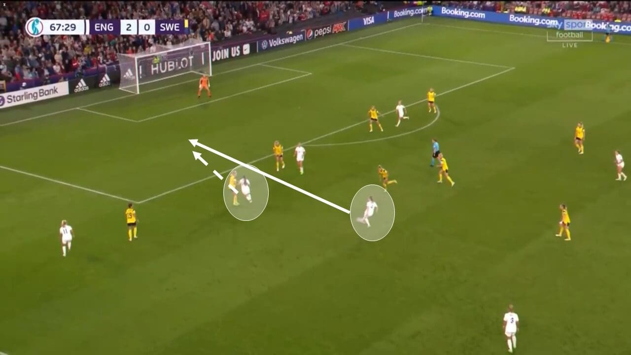 UEFA Women's EURO 2022: England vs Sweden - tactical analysis tactics