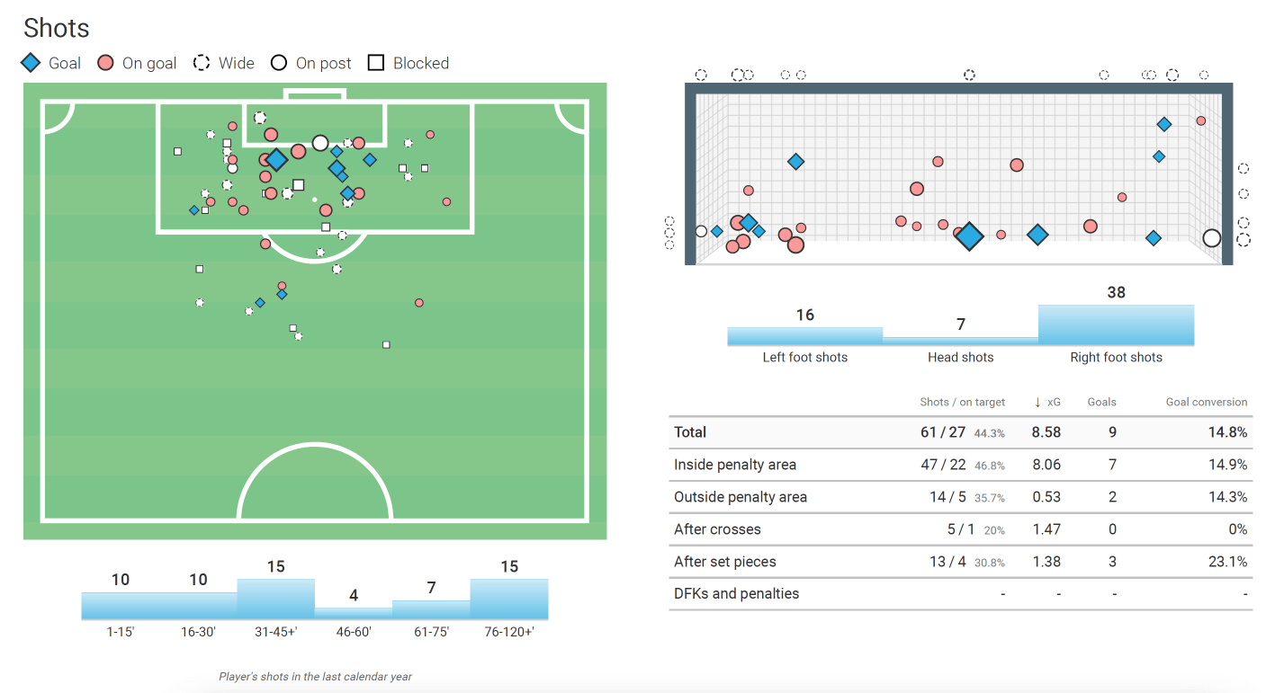 Elie Youan - scout report - tactical analysis tactics