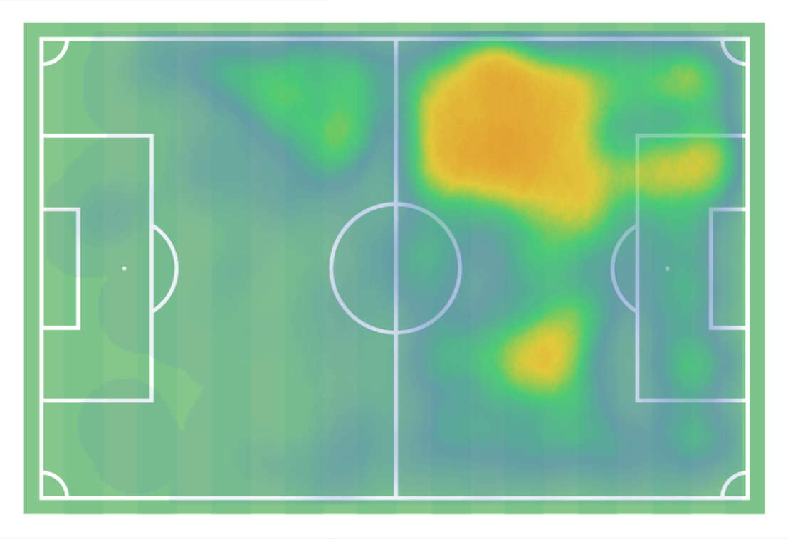 Elie Youan - scout report - tactical analysis tactics