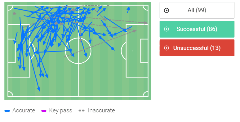 Joško Gvardiol at RB Leipzig 2022/23 - scout report tactics